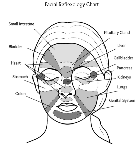 Face reading: membaca kesehatan dari tanda-tanda di wajah.